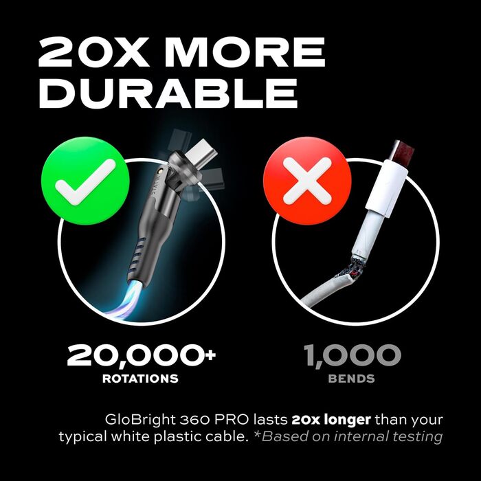 Кабель iProdukt GloBright 360 Pro 2. Gen: LED, магнітний, USB-C, 2м, обертання 90/180/360°