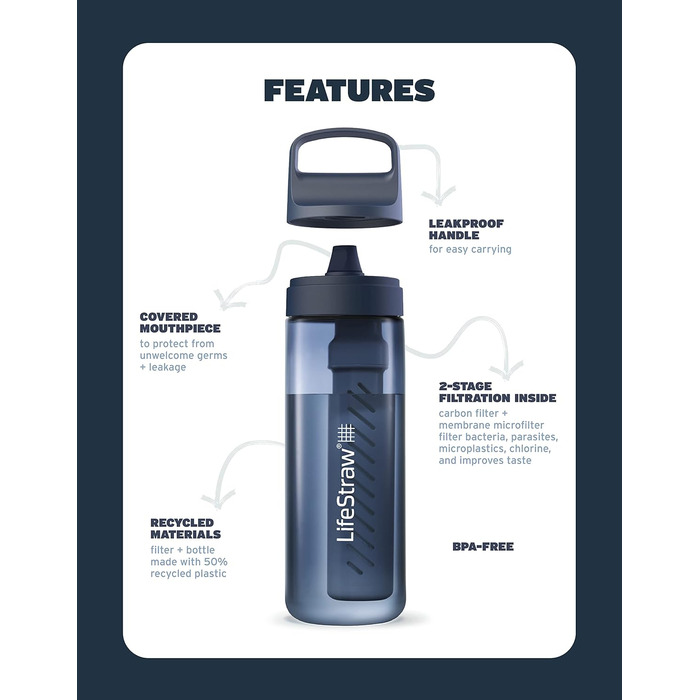LifeStraw Go Series - BPA-free drinking bottle with water filter for travel and everyday use - removes bacteria, parasites, microplastics, and improves taste