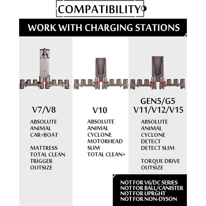 Кріплення-організатор для пилососів Dyson V7, V8, V10, V11, V12, G5, GEN5 Detect/Cyclone/Absolute/Torque Drive