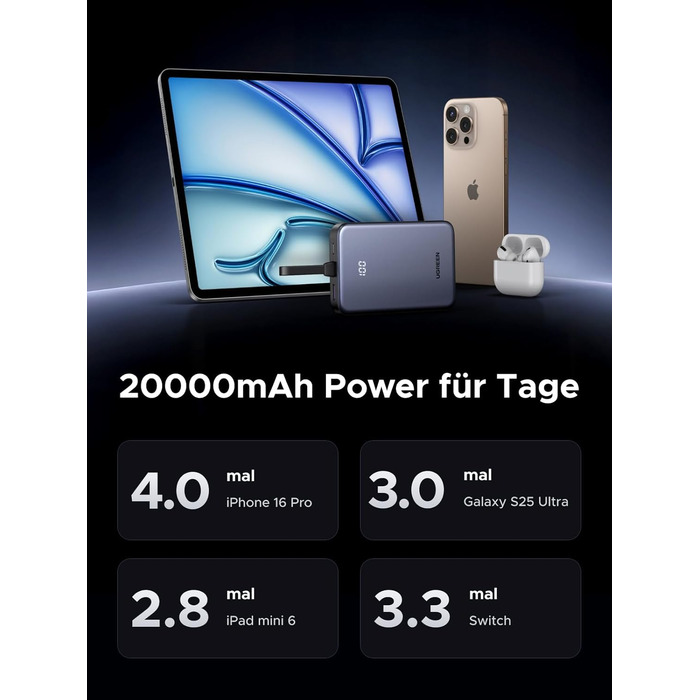 Power Bank UGREEN 20000mAh 22.5W з USB-C кабелем: заряд для iPhone, Samsung Galaxy та інших