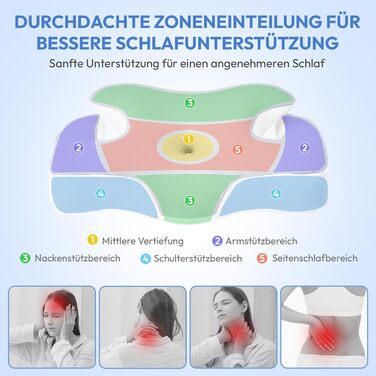 Ортопедична подушка для шиї з memory foam 60x40 см: комфортна та ергономічна подушка для сну на спині, боці та животі з знімним чохлом