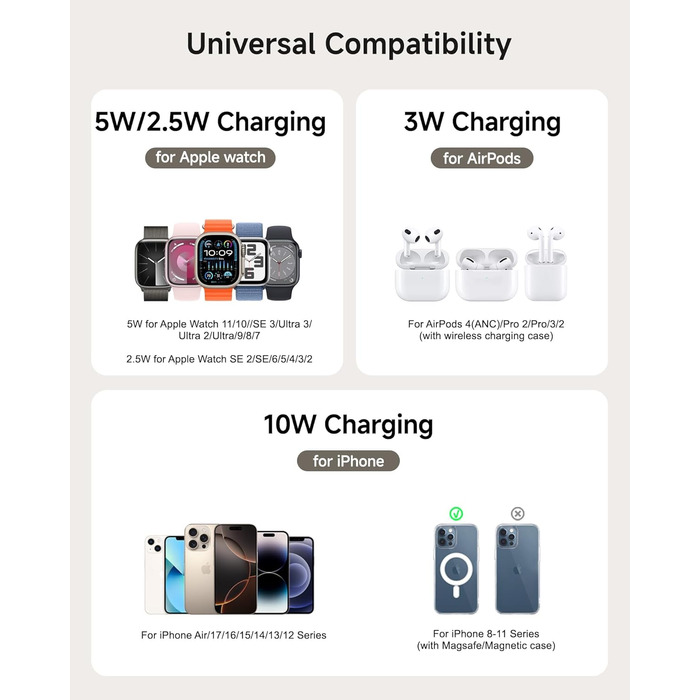 Зарядний пристрій SwanScout 709M Black: Двопортова зарядка для Apple Watch та iPhone (11/Ultra 3/SE 3, Air/17 Pro Max/17 Pro/17/16/15/14)