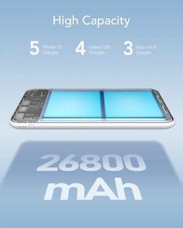 Power Bank Charmast 26800mAh з 4 виходами та 3 входами, USB-C, для iPhone, iPad, Samsung, Android, білий