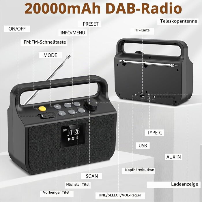 Портативний Bluetooth радіоприймач з DAB/FM, потужний Power Bank 20000mAh, TFT-екраном, TF-картою та AUX — універсальне аварійне радіо для кемпінгу та відпочинку на природі