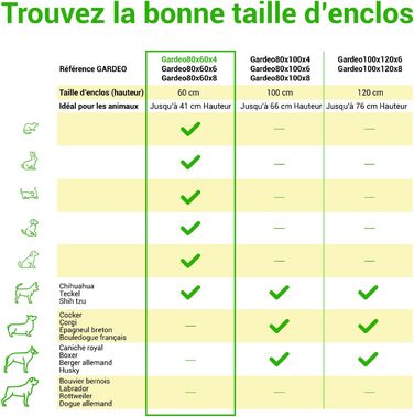 Клітка-вольєр для собак, цуценят та кроликів Gardeo80x60x4, 4 панелі 80x60 см, 0,64 м², модульна, для використання в приміщенні та на вулиці, складається, 5 років гарантії