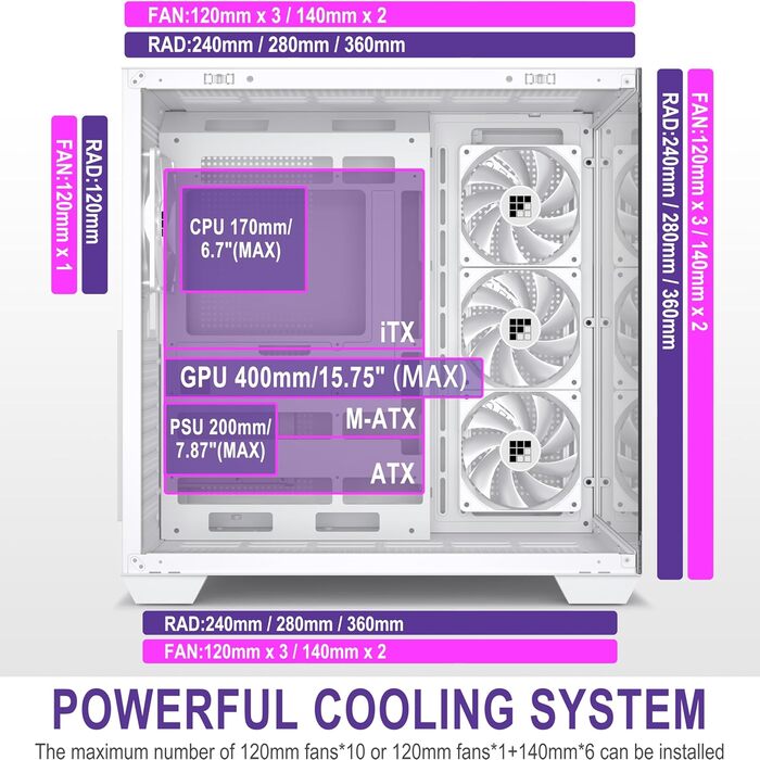 Корпус ПК FOIFKIN F300: Mid-Tower, ATX, 270° Panoramaglas, Type-C, без RGB-вентиляторів (Білий)