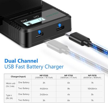 Зарядний пристрій NEEWER Dual USB з 2 акумуляторами 6600mAh NP-F970 та швидкою зарядкою для Sony NP-F970/F960/F950/F770/F750/F570/F550, Handycam, LED-ліхтарі, моторизовані слайдери NW-F970 DQ-F970