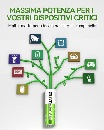 4 шт. акумулятори AA 1.5V 2500 mAh Lithium з зарядним пристроєм на 4 слоти (без кабелю зарядки)