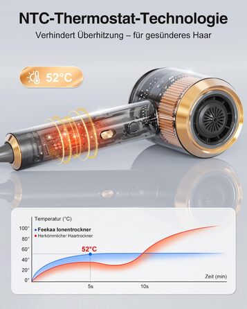 Іонський фен Feekaa з дифузором та магнітною насадкою, для подорожей та кучерявого волосся, 4 температурні режими, матовий чорний