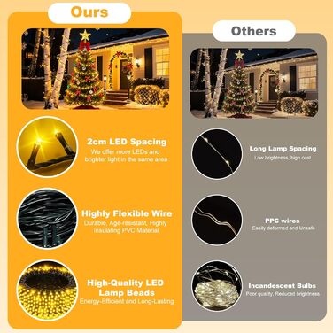 LED гірлянда для декорування приміщень та саду: 20 метрів, 1000 LED, 8 режимів, таймер, вологостійка, тепле світло. Підходить для ялинки, балкону, весілля та створення святкової атмосфери.