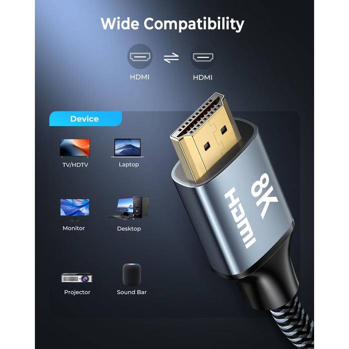 HDMI 2.1 кабель 8K (1,5м) 2 шт. - швидка передача даних 48Gbps, підтримка 8K@60Hz, 4K@120Hz, Dolby eARC, HDCP, HDR, сумісний з HDTV, ноутбуками та ін.
