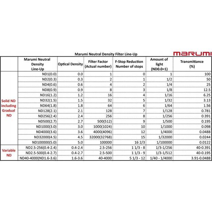 Нейтральний світлопоглинаючий фільтр Marumi EXUS ND8 (67мм)