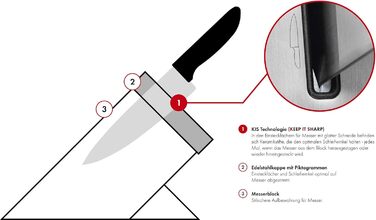 ZWILLING Vier Sterne Self-Sharpening Knife Block Set - 7 Piece German Stainless Steel Knife Set with Scissors & Black Handles