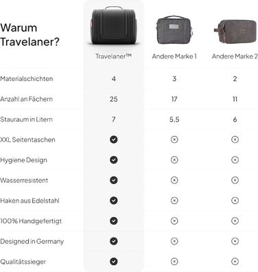 Чоловіча/Жіноча/Дитяча дорожня косметичка-органайзер Travelaner 7л, 3-в-1, чорна, водонепроникна