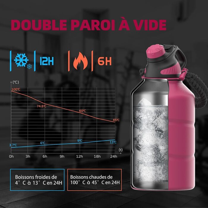 Fjbottle Stainless Steel Water Bottle 1900ML with Magnetic Lid, BPA FREE, Leak-Proof, Double-Walled Thermo Metal Bottle - Suitable for Carbonated Drinks, Sports Water Bottle for University, Fitness, Camping, Outdoor (Magenta)