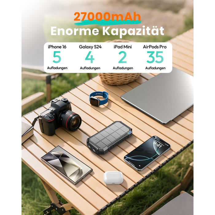 Сонячний павербанк 27000mAh, 15W, з LED-ліхтариком, 5 виходів, для iPhone та Android, чорний