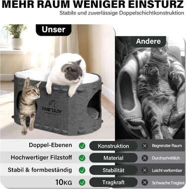 Cat Cave Felt Cat Bed, Cave Cat House for Indoor Cats, Cave with 2 Soft and Warm Cushions, Winter-Proof, Protects Cat Claws, 58W x 33D x 30H cm, (Dark Grey)