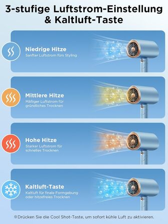 Складаний фен з іонізацією 2000 Вт, професійний, швидко сушильний, 2 швидкості, 3 режими нагріву, холодний струмінь, дифузор, концентратор, гребінці для укладки, для чоловіків та жінок, у подорожі