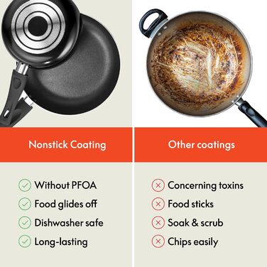 Набір кухонного посуду BELLA з антипригарним покриттям (21 предмет) – каструлі, сковорідки, форми для випічки, контейнери для зберігання, червоний