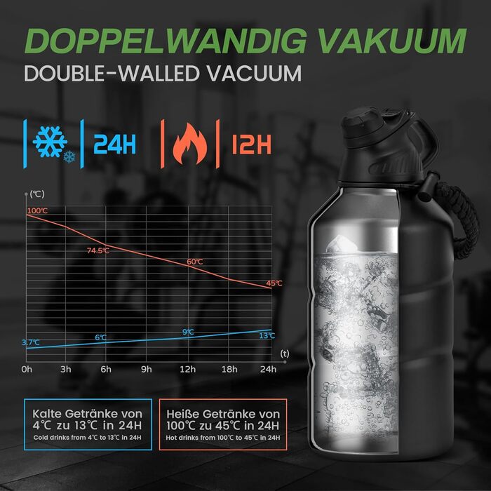 Fjbottle Stainless Steel Water Bottle 1900ML with Magnetic Lid, BPA FREE, Leak-Proof, Double-Walled Thermo Metal Bottle - Suitable for Carbonated Drinks, Sports Water Bottle for University, Fitness, Camping, Outdoor (Black Thermo)