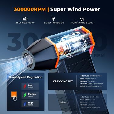 Електричний повітряний пилосос K&F CONCEPT 300000 обертів/хв | Акумуляторний міні-пістолет для очищення | Безщітковий двигун | Для ПК, клавіатур, авто та прибирання