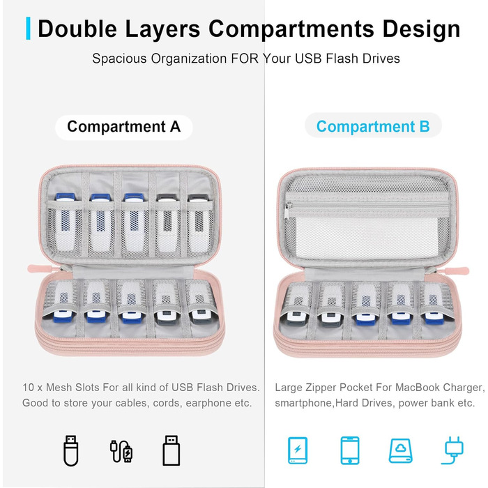 Органайзер для аксесуарів Lacdo: чохол для флешки, кабелів, USB-накопичувачів (рожевий)