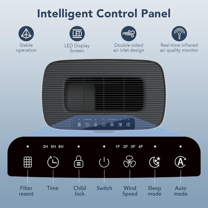 Повітряочисник MORENTO для алергіків з HEPA-фільтром, видаляє пил, пилок та шерсть тварин. CADR 300 м³/год, для кімнат до 100 м², LED-дисплей, 24 дБ, 2 фільтри в комплекті. Модель HY4866