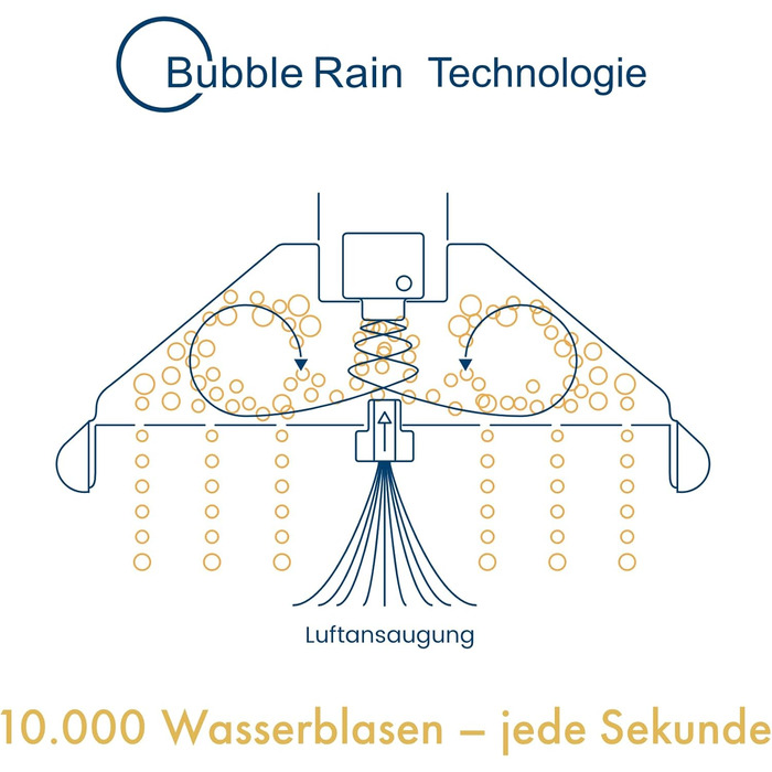 The first showerhead with the Blue Angel eco-label. BUBBLE-RAIN espresso XL. Shower sustainably with our water bubble technology = over 60% water and energy savings. From an alpine manufactory.