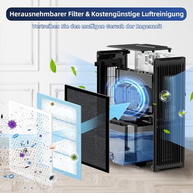 Електричний осушувач повітря 2700 мл з фільтром, LED дисплеєм та автовимкненням, білий