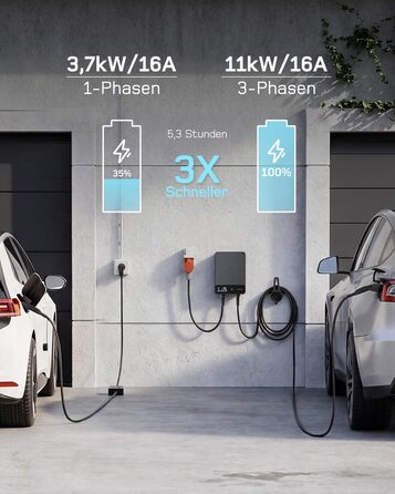 Wallbox 11 кВт з Wi-Fi та кабелем Type 2 7,5м, 3-фазне зарядне для електромобілів (BEV/PHEV), захист RCD Type A 30mA/DC 6mA, IP54, чорний