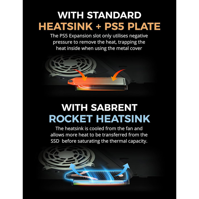 Радіатор охолодження Sabrent M.2 SSD NVMe з алюмінію з термопадом, HeatPipe, сумісний з PC, Desktop, PS5