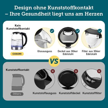 COSORI Glass Kettle, 1.7 Liter, Blue LED, BPA-Free, 2200 Watt, 5-Minute Boil Time, Overheat Protection, 360° Swivel, Kettle made of Borosilicate Glass with Stainless Steel Bottom and Filter