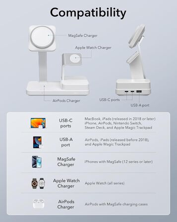 Зарядний пристрій ESR 65W GaN 6-в-1 з підтримкою MagSafe, білий. Сумісний з iPhone 17/16/15/14/13/12, Apple Watch, AirPods та USB A/C пристроями