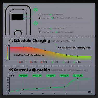 Зарядна станція для електромобіля 7kW 32A однофазна WiFi-APP Typ 2 IEC 62196-2 - Швидка зарядка EV Wallbox 230V, кабель 8м