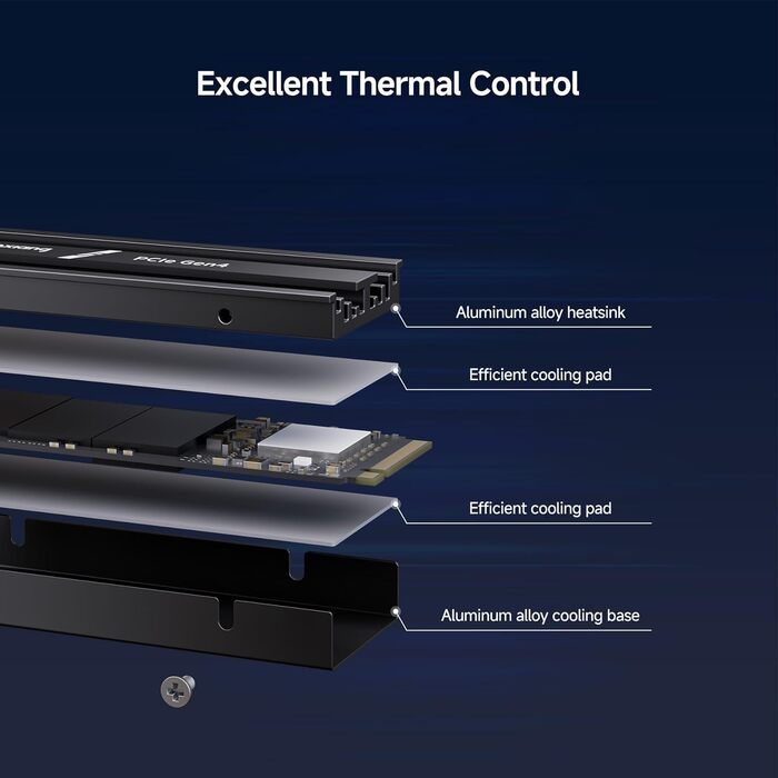 SSD накопичувач Fanxiang M.2 NVMe PCIe 4.0 2TB (S880) - для геймінгу, відеомонтажу, ноутбука, ПК, консолі