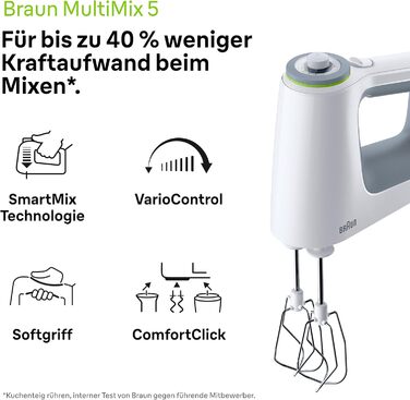 Braun MultiMix 5 HM 5137 Hand Mixer – Handheld Mixer with Continuous Speed Control, including Whisk, Dough Hooks, Immersion Blender, Chopper, and 600 ml Mixing and Measuring Cup, 750 Watt, white HM 5137 Single