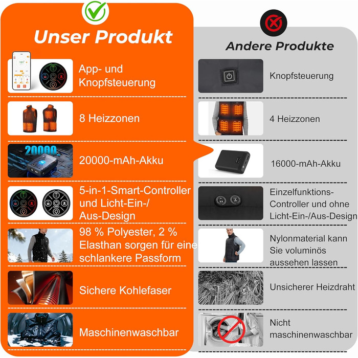 Обогреваемый жилет Smartes с управлением через APP | 8-зонный обогреватель для лыж и кемпинга | Аккумулятор 20000mAh 7.4V | 3 температурных режима | Ветро- и водонепроницаемый | Можно стирать в машинке, мужской/женский жилет L
