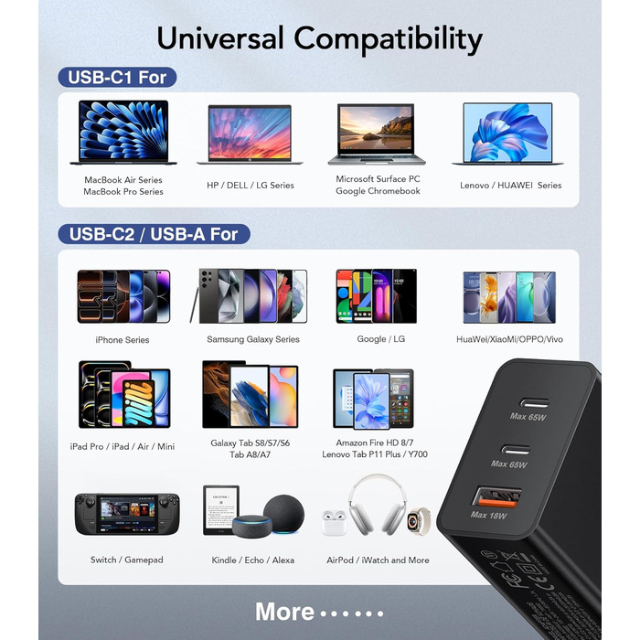 Зарядний пристрій USB C 65W 3-портовий, з кабелем 2м, для MacBook, iPhone, Switch, Galaxy, Tablet, Laptop, чорний