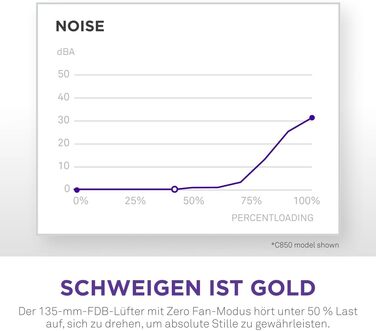 Блок живлення NZXT C850 Gold ATX 3.1, 850W, 80 Plus Gold, повністю модульний, чорний
