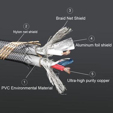Акустичні кабелі SKW для колонок Hi-Fi, пара (2 шт.), 1.5м, з позолоченими роз'ємами-бананами та нейлоновим обплетенням, High-end якість