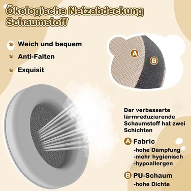 Навушники для захисту слуху дитини Yesay, 0-4 роки, 2-в-1, регульоване кріплення, для сну, подорожей та захисту від шуму