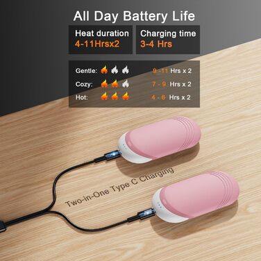 Електричні грілки для рук Karecel 2 шт., акумуляторні, з силікону, 6000mAh, рожеві