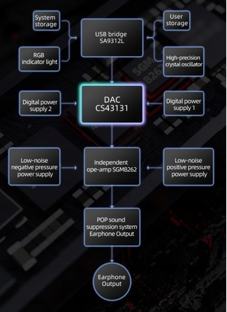 Портативний ЦАП та підсилювач для навушників FiiO KA11, USB-C — чорний