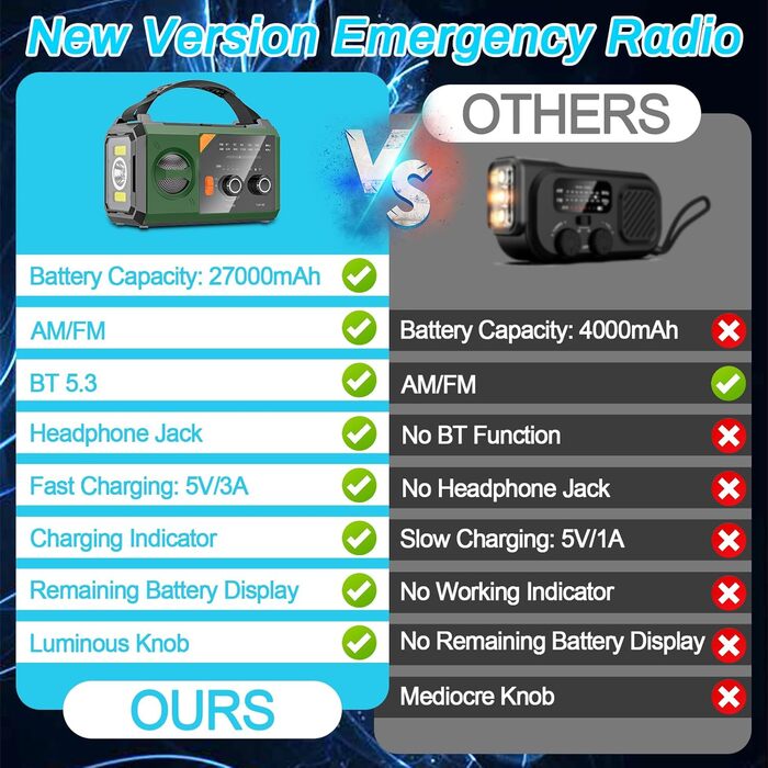 Радіо Kurbelradio на 27000mAh з Bluetooth, сонячне радіо з живленням від ручки, AM/FM, портативне, для надзвичайних ситуацій, з ліхтариком, зарядкою для мобільного телефону, для кемпінгу та активного відпочинку, чорний, зелений