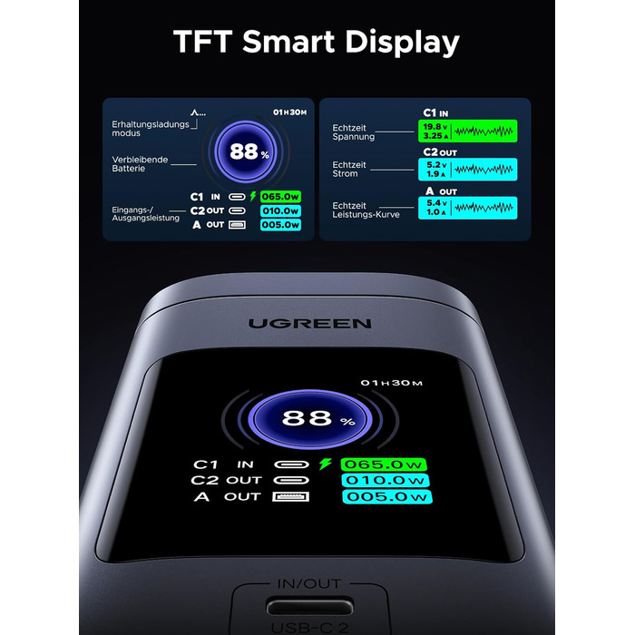 Power Bank UGREEN Nexode 20000mAh 145W з Qi2, 15W бездротовою зарядкою та TFT дисплеєм, сумісний з iPhone 16/15, MacBook