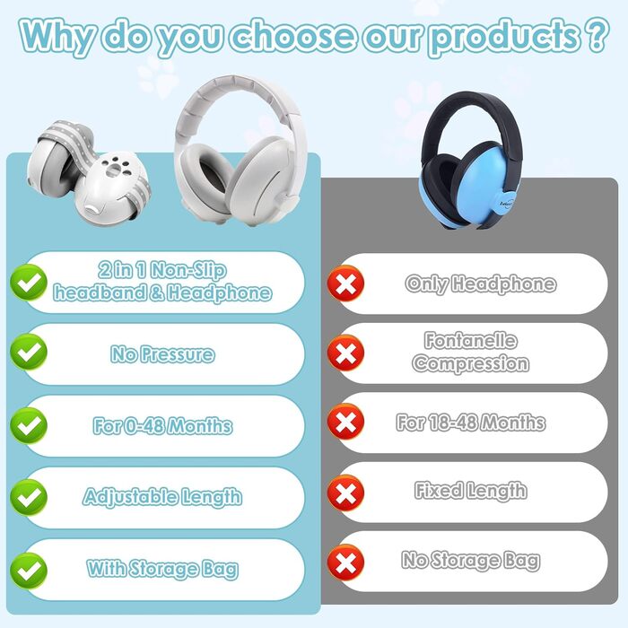 Навушники-затискачі для малюків 2-в-1, сірі. Захист від шуму, регульовані, для дітей до 48 місяців. Ідеально для повсякденного використання та заходів