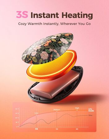 Електричні грілки для рук OCOOPA 2 шт., стильні, у формі діаманта з магнітом, акумуляторні, для жінок, подарунок на Новий рік, для Рейно, туризму, кемпінгу