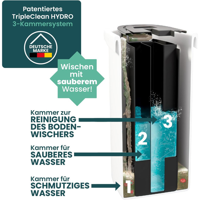 Набір для прибирання підлоги WONDERHOME TripleClean Hydro: відро з 3 камерами, розділення чистої і брудної води, моп із віджимом, класична модель з подовженою 140 см ручкою