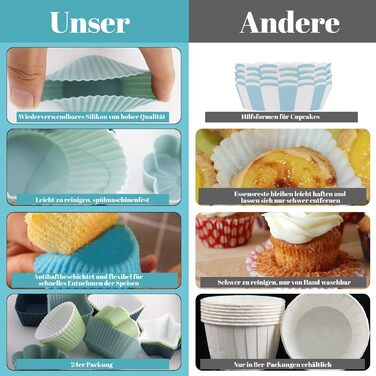 24 Силіконові Формочки для Маффінів, 6 Типів, Багаторазові, Антипригарні, для Випікання, Сумісно з Посудомийною Машиною (4 кольори)