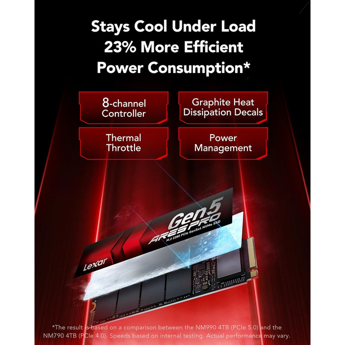 Lexar ARES PRO 1TB Gen5 NVMe M.2 SSD: PCIe 5.0, 14000 МБ/с для ПК, ноутбуків, PS5